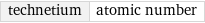 technetium | atomic number