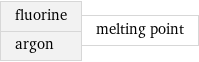 fluorine argon | melting point