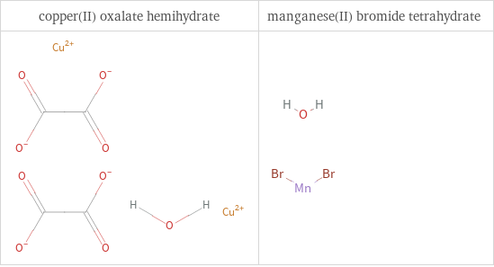 Structure diagrams