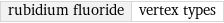 rubidium fluoride | vertex types