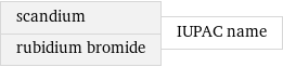 scandium rubidium bromide | IUPAC name