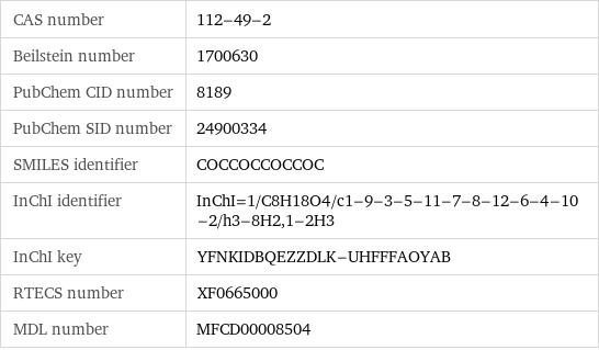 CAS number | 112-49-2 Beilstein number | 1700630 PubChem CID number | 8189 PubChem SID number | 24900334 SMILES identifier | COCCOCCOCCOC InChI identifier | InChI=1/C8H18O4/c1-9-3-5-11-7-8-12-6-4-10-2/h3-8H2, 1-2H3 InChI key | YFNKIDBQEZZDLK-UHFFFAOYAB RTECS number | XF0665000 MDL number | MFCD00008504