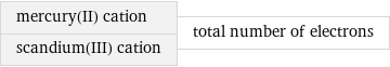 mercury(II) cation scandium(III) cation | total number of electrons