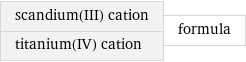 scandium(III) cation titanium(IV) cation | formula