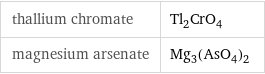 thallium chromate | Tl_2CrO_4 magnesium arsenate | Mg_3(AsO_4)_2