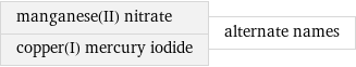 manganese(II) nitrate copper(I) mercury iodide | alternate names