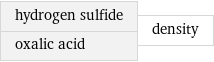 hydrogen sulfide oxalic acid | density