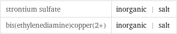strontium sulfate | inorganic | salt bis(ethylenediamine)copper(2+) | inorganic | salt
