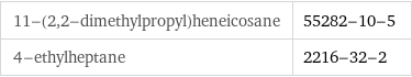 11-(2, 2-dimethylpropyl)heneicosane | 55282-10-5 4-ethylheptane | 2216-32-2