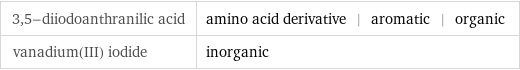 3, 5-diiodoanthranilic acid | amino acid derivative | aromatic | organic vanadium(III) iodide | inorganic