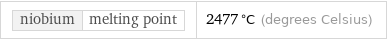 niobium | melting point | 2477 °C (degrees Celsius)