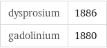 dysprosium | 1886 gadolinium | 1880