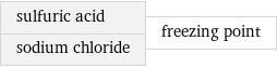 sulfuric acid sodium chloride | freezing point