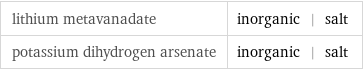 lithium metavanadate | inorganic | salt potassium dihydrogen arsenate | inorganic | salt