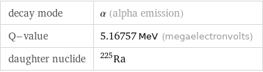 decay mode | α (alpha emission) Q-value | 5.16757 MeV (megaelectronvolts) daughter nuclide | Ra-225