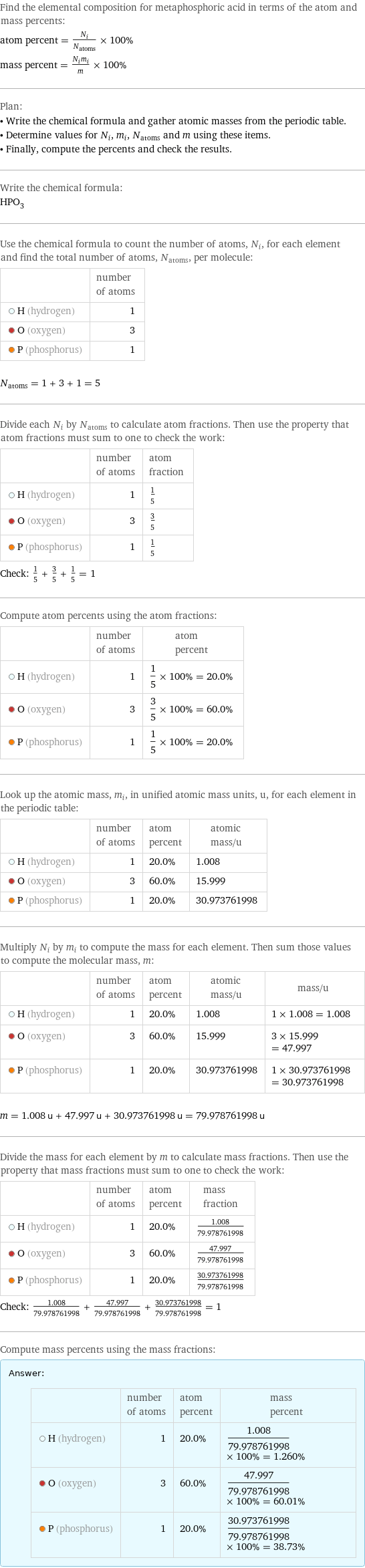 Find the elemental composition for metaphosphoric acid in terms of the atom and mass percents: atom percent = N_i/N_atoms × 100% mass percent = (N_im_i)/m × 100% Plan: • Write the chemical formula and gather atomic masses from the periodic table. • Determine values for N_i, m_i, N_atoms and m using these items. • Finally, compute the percents and check the results. Write the chemical formula: HPO_3 Use the chemical formula to count the number of atoms, N_i, for each element and find the total number of atoms, N_atoms, per molecule:  | number of atoms  H (hydrogen) | 1  O (oxygen) | 3  P (phosphorus) | 1  N_atoms = 1 + 3 + 1 = 5 Divide each N_i by N_atoms to calculate atom fractions. Then use the property that atom fractions must sum to one to check the work:  | number of atoms | atom fraction  H (hydrogen) | 1 | 1/5  O (oxygen) | 3 | 3/5  P (phosphorus) | 1 | 1/5 Check: 1/5 + 3/5 + 1/5 = 1 Compute atom percents using the atom fractions:  | number of atoms | atom percent  H (hydrogen) | 1 | 1/5 × 100% = 20.0%  O (oxygen) | 3 | 3/5 × 100% = 60.0%  P (phosphorus) | 1 | 1/5 × 100% = 20.0% Look up the atomic mass, m_i, in unified atomic mass units, u, for each element in the periodic table:  | number of atoms | atom percent | atomic mass/u  H (hydrogen) | 1 | 20.0% | 1.008  O (oxygen) | 3 | 60.0% | 15.999  P (phosphorus) | 1 | 20.0% | 30.973761998 Multiply N_i by m_i to compute the mass for each element. Then sum those values to compute the molecular mass, m:  | number of atoms | atom percent | atomic mass/u | mass/u  H (hydrogen) | 1 | 20.0% | 1.008 | 1 × 1.008 = 1.008  O (oxygen) | 3 | 60.0% | 15.999 | 3 × 15.999 = 47.997  P (phosphorus) | 1 | 20.0% | 30.973761998 | 1 × 30.973761998 = 30.973761998  m = 1.008 u + 47.997 u + 30.973761998 u = 79.978761998 u Divide the mass for each element by m to calculate mass fractions. Then use the property that mass fractions must sum to one to check the work:  | number of atoms | atom percent | mass fraction  H (hydrogen) | 1 | 20.0% | 1.008/79.978761998  O (oxygen) | 3 | 60.0% | 47.997/79.978761998  P (phosphorus) | 1 | 20.0% | 30.973761998/79.978761998 Check: 1.008/79.978761998 + 47.997/79.978761998 + 30.973761998/79.978761998 = 1 Compute mass percents using the mass fractions: Answer: |   | | number of atoms | atom percent | mass percent  H (hydrogen) | 1 | 20.0% | 1.008/79.978761998 × 100% = 1.260%  O (oxygen) | 3 | 60.0% | 47.997/79.978761998 × 100% = 60.01%  P (phosphorus) | 1 | 20.0% | 30.973761998/79.978761998 × 100% = 38.73%