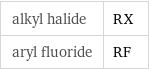 alkyl halide | RX aryl fluoride | RF