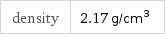 density | 2.17 g/cm^3