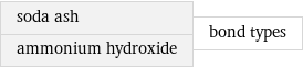 soda ash ammonium hydroxide | bond types
