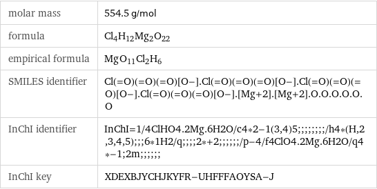 molar mass | 554.5 g/mol formula | Cl_4H_12Mg_2O_22 empirical formula | Mg_O_11Cl_2H_6 SMILES identifier | Cl(=O)(=O)(=O)[O-].Cl(=O)(=O)(=O)[O-].Cl(=O)(=O)(=O)[O-].Cl(=O)(=O)(=O)[O-].[Mg+2].[Mg+2].O.O.O.O.O.O InChI identifier | InChI=1/4ClHO4.2Mg.6H2O/c4*2-1(3, 4)5;;;;;;;;/h4*(H, 2, 3, 4, 5);;;6*1H2/q;;;;2*+2;;;;;;/p-4/f4ClO4.2Mg.6H2O/q4*-1;2m;;;;;; InChI key | XDEXBJYCHJKYFR-UHFFFAOYSA-J