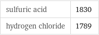 sulfuric acid | 1830 hydrogen chloride | 1789