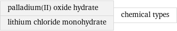 palladium(II) oxide hydrate lithium chloride monohydrate | chemical types