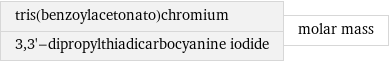 tris(benzoylacetonato)chromium 3, 3'-dipropylthiadicarbocyanine iodide | molar mass