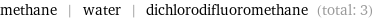 methane | water | dichlorodifluoromethane (total: 3)