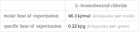  | 2-bromobenzoyl chloride molar heat of vaporization | 48.3 kJ/mol (kilojoules per mole) specific heat of vaporization | 0.22 kJ/g (kilojoules per gram)