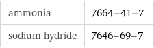 ammonia | 7664-41-7 sodium hydride | 7646-69-7