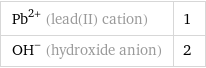 Pb^(2+) (lead(II) cation) | 1 (OH)^- (hydroxide anion) | 2