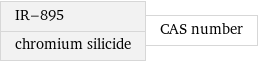 IR-895 chromium silicide | CAS number