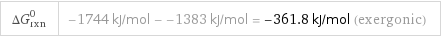 ΔG_rxn^0 | -1744 kJ/mol - -1383 kJ/mol = -361.8 kJ/mol (exergonic)