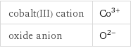 cobalt(III) cation | Co^(3+) oxide anion | O^(2-)