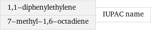 1, 1-diphenylethylene 7-methyl-1, 6-octadiene | IUPAC name