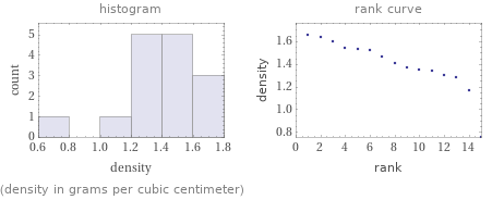   (density in grams per cubic centimeter)