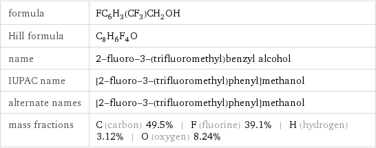 formula | FC_6H_3(CF_3)CH_2OH Hill formula | C_8H_6F_4O name | 2-fluoro-3-(trifluoromethyl)benzyl alcohol IUPAC name | [2-fluoro-3-(trifluoromethyl)phenyl]methanol alternate names | [2-fluoro-3-(trifluoromethyl)phenyl]methanol mass fractions | C (carbon) 49.5% | F (fluorine) 39.1% | H (hydrogen) 3.12% | O (oxygen) 8.24%