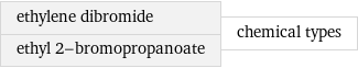 ethylene dibromide ethyl 2-bromopropanoate | chemical types