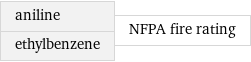 aniline ethylbenzene | NFPA fire rating