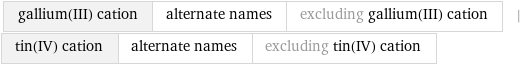 gallium(III) cation | alternate names | excluding gallium(III) cation | tin(IV) cation | alternate names | excluding tin(IV) cation