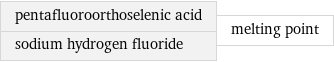 pentafluoroorthoselenic acid sodium hydrogen fluoride | melting point
