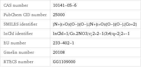 CAS number | 10141-05-6 PubChem CID number | 25000 SMILES identifier | [N+](=O)([O-])[O-].[N+](=O)([O-])[O-].[Co+2] InChI identifier | InChI=1/Co.2NO3/c;2*2-1(3)4/q+2;2*-1 EU number | 233-402-1 Gmelin number | 20108 RTECS number | GG1109000