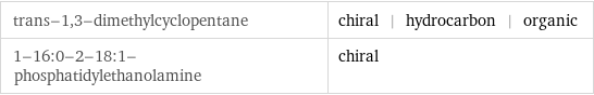 trans-1, 3-dimethylcyclopentane | chiral | hydrocarbon | organic 1-16:0-2-18:1-phosphatidylethanolamine | chiral