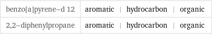 benzo[a]pyrene-d 12 | aromatic | hydrocarbon | organic 2, 2-diphenylpropane | aromatic | hydrocarbon | organic