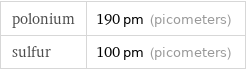 polonium | 190 pm (picometers) sulfur | 100 pm (picometers)