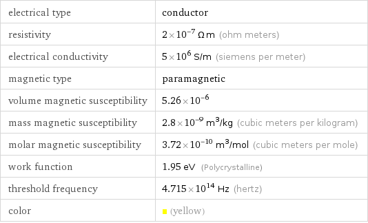electrical type | conductor resistivity | 2×10^-7 Ω m (ohm meters) electrical conductivity | 5×10^6 S/m (siemens per meter) magnetic type | paramagnetic volume magnetic susceptibility | 5.26×10^-6 mass magnetic susceptibility | 2.8×10^-9 m^3/kg (cubic meters per kilogram) molar magnetic susceptibility | 3.72×10^-10 m^3/mol (cubic meters per mole) work function | 1.95 eV (Polycrystalline) threshold frequency | 4.715×10^14 Hz (hertz) color | (yellow)
