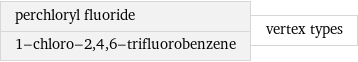 perchloryl fluoride 1-chloro-2, 4, 6-trifluorobenzene | vertex types