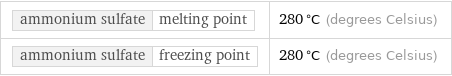 ammonium sulfate | melting point | 280 °C (degrees Celsius) ammonium sulfate | freezing point | 280 °C (degrees Celsius)