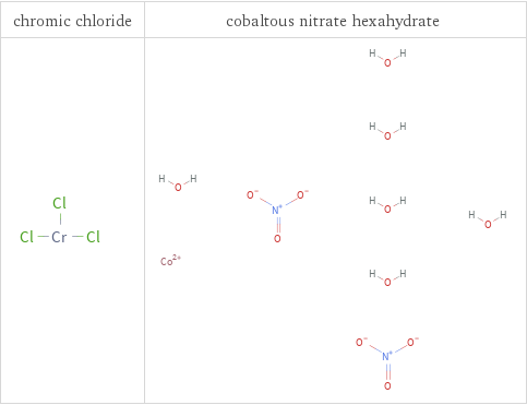 Structure diagrams