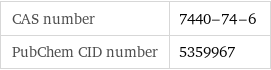 CAS number | 7440-74-6 PubChem CID number | 5359967